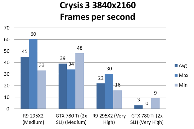 radeon295x2crysis3-4k