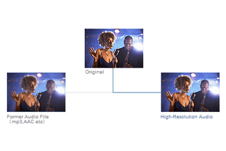 Sony High-Res Audio