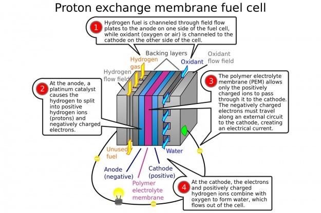 Fuel Cell diagram