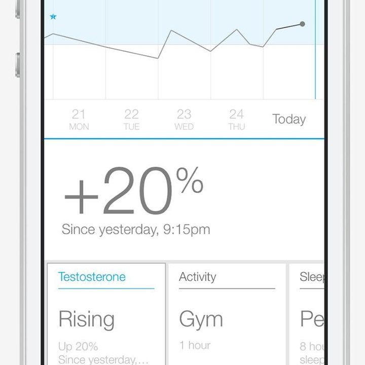 Testosterone Results and Chart