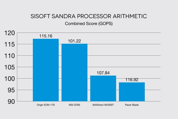Origin EON 17S sisoft