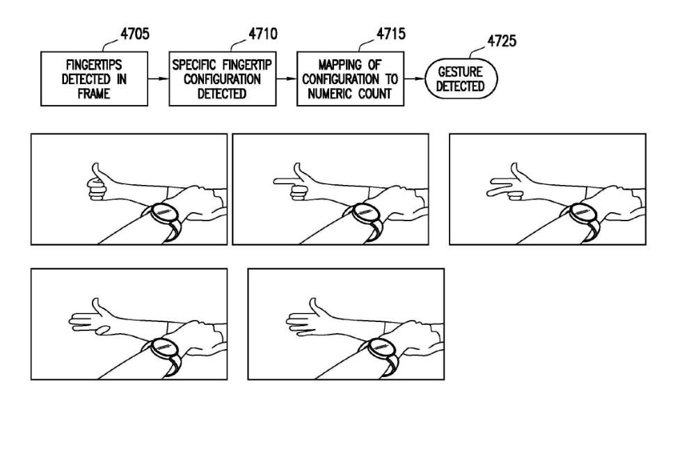 Samsung Watch Finger Gesture Patent