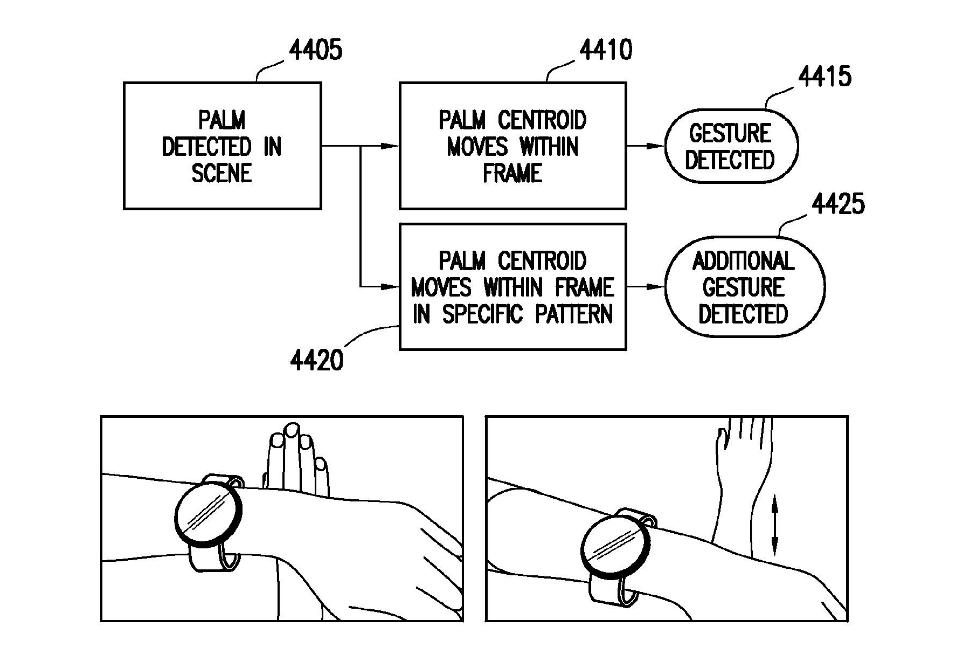 Samsung Watch Gesture Patent