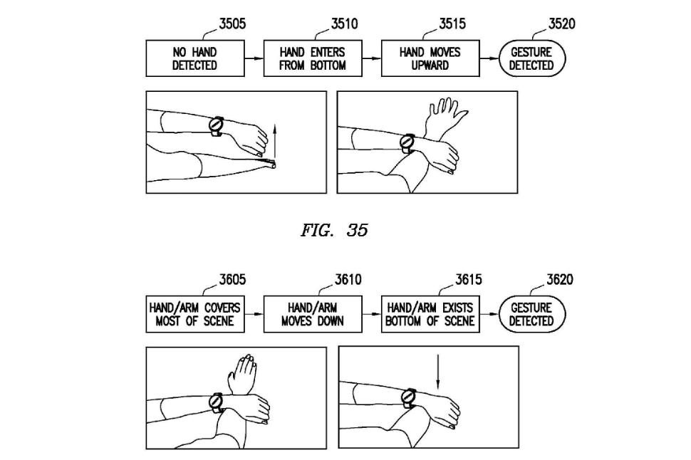 Samsung Watch Hand Gesture Patent