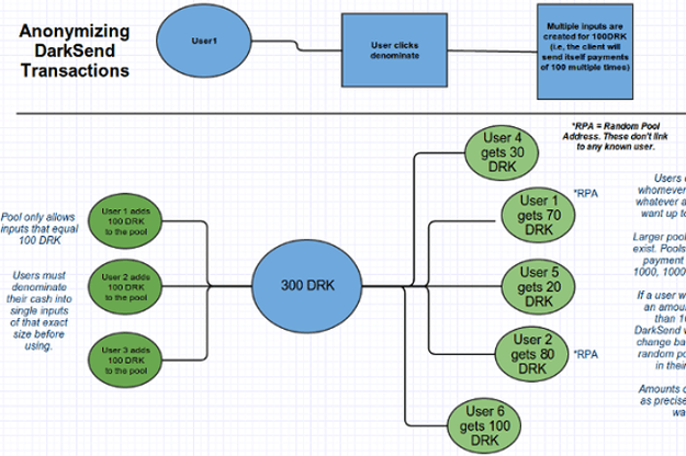 darkcoin