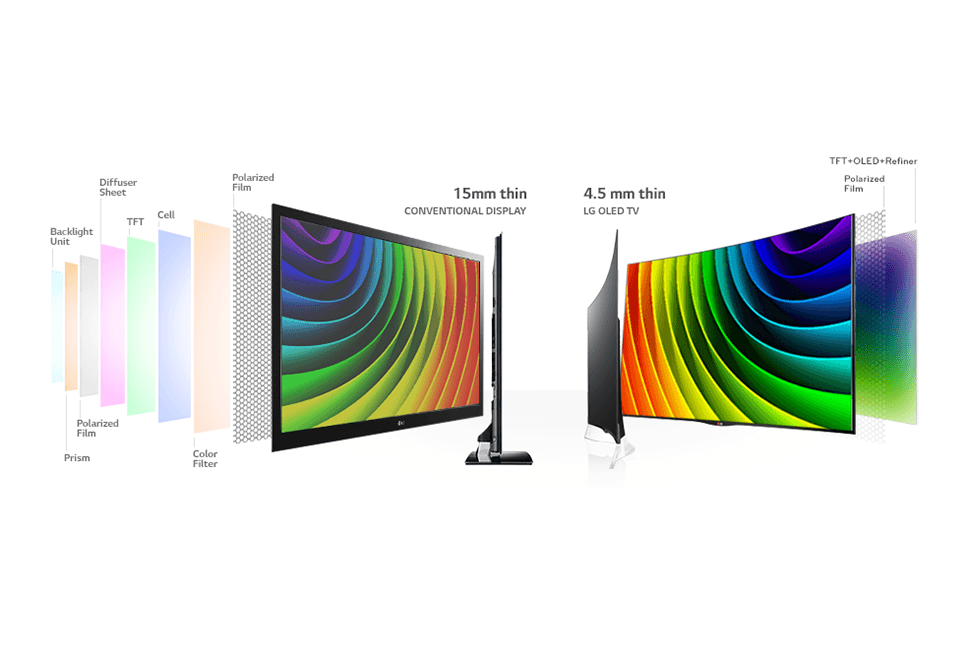 OLED Tech