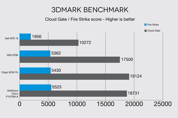 AVADirect Clevo P157SMA 3DMark