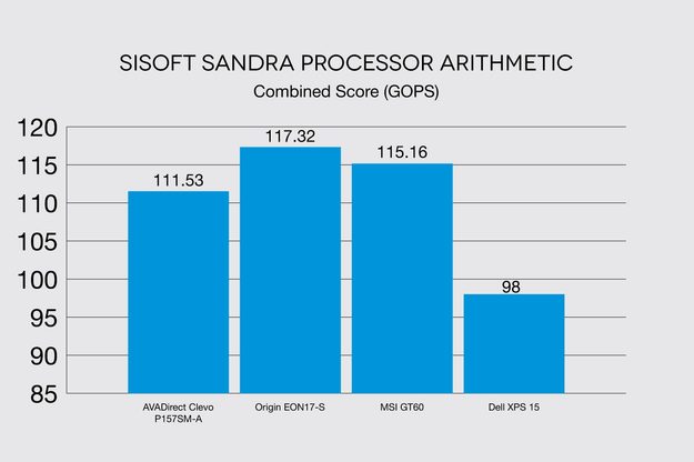 AVADirect Clevo P157SMA sisoft