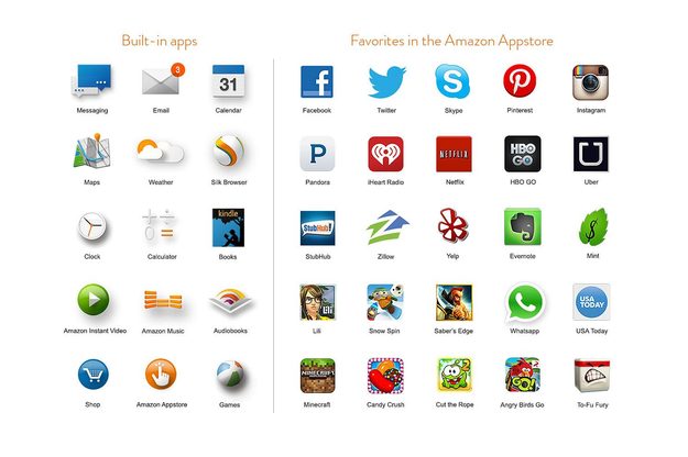 Amazon-Fire-Phone-appfarm