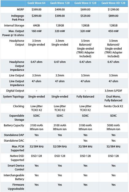 Geek Wave comparison chart