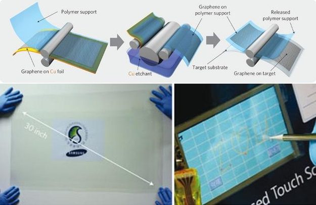Graphene touchscreen