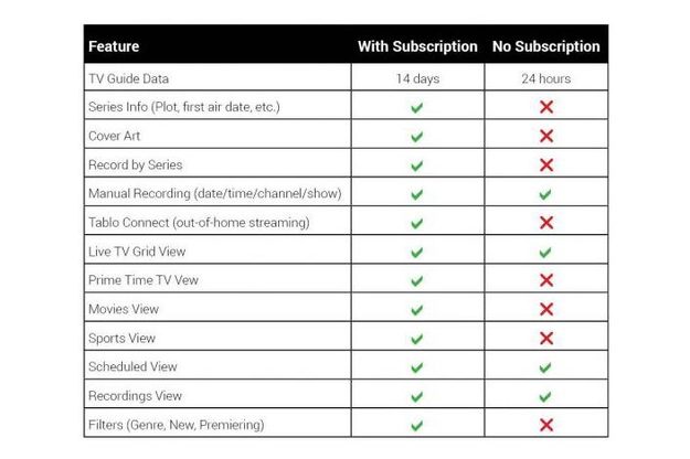 Nuvyyo Tablo subscription chart