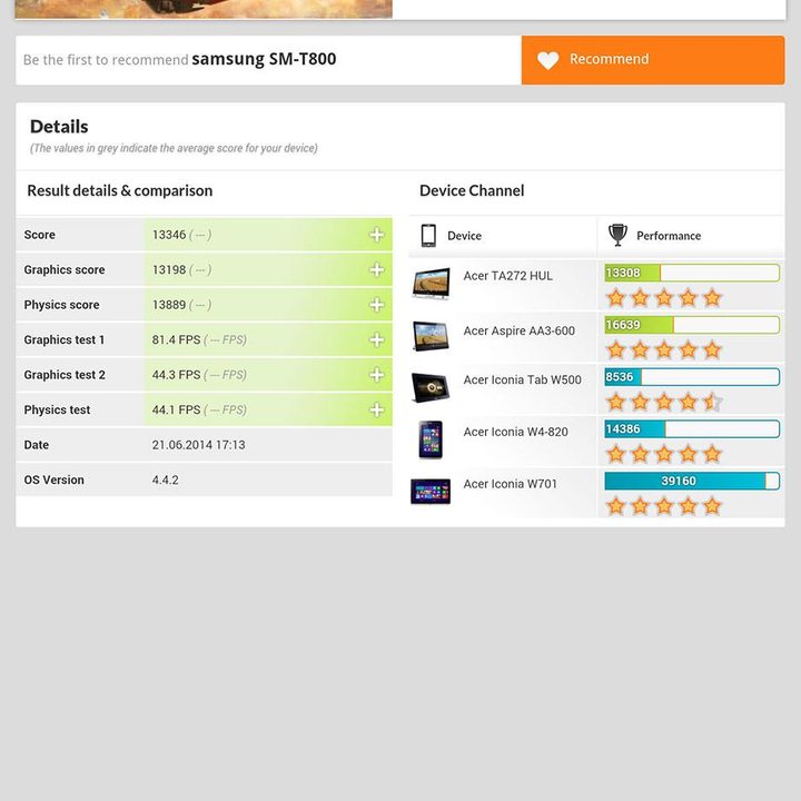 Samsung Galaxy Tab S 10.5