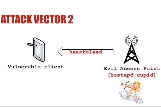 cupid the new heartbleed attack method that affects android devices cupid3