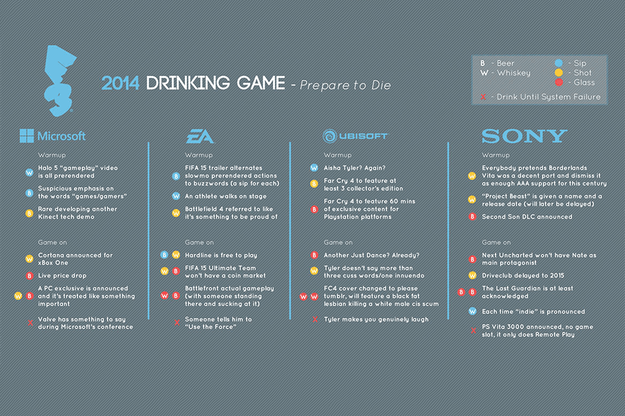 e3-drinkinggame