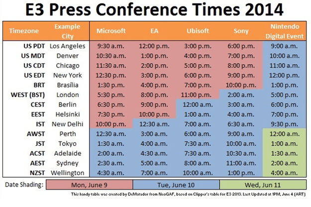 e3-guide