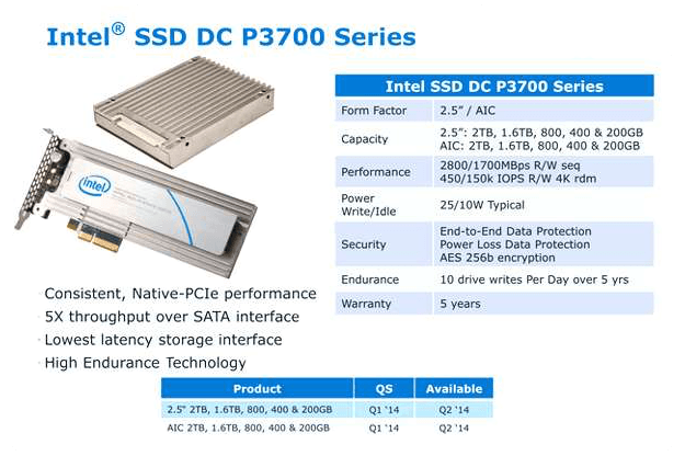 intelp3700