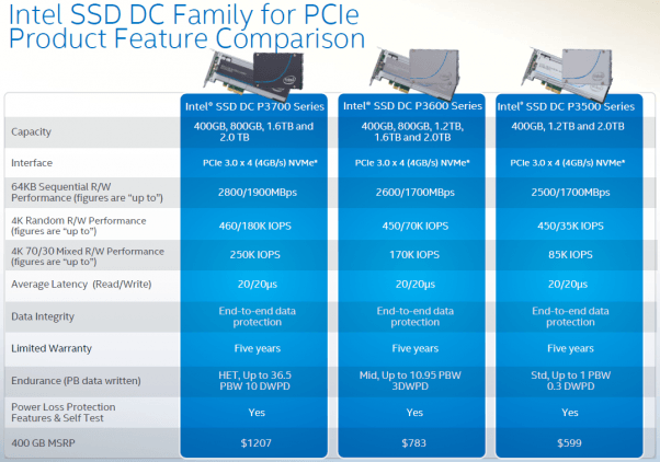 intelpseries