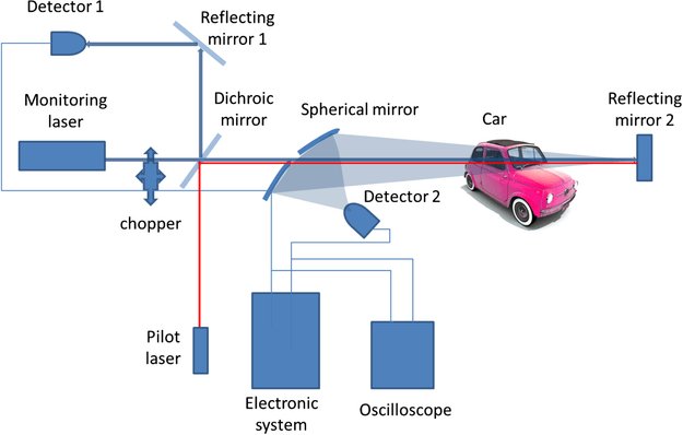 remote sensing alcohol vapor