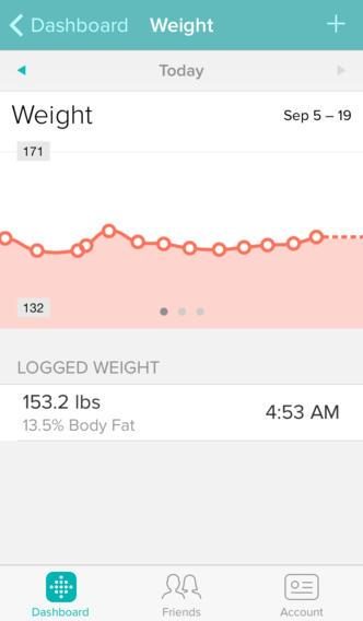 fitbit one review screen568x5683