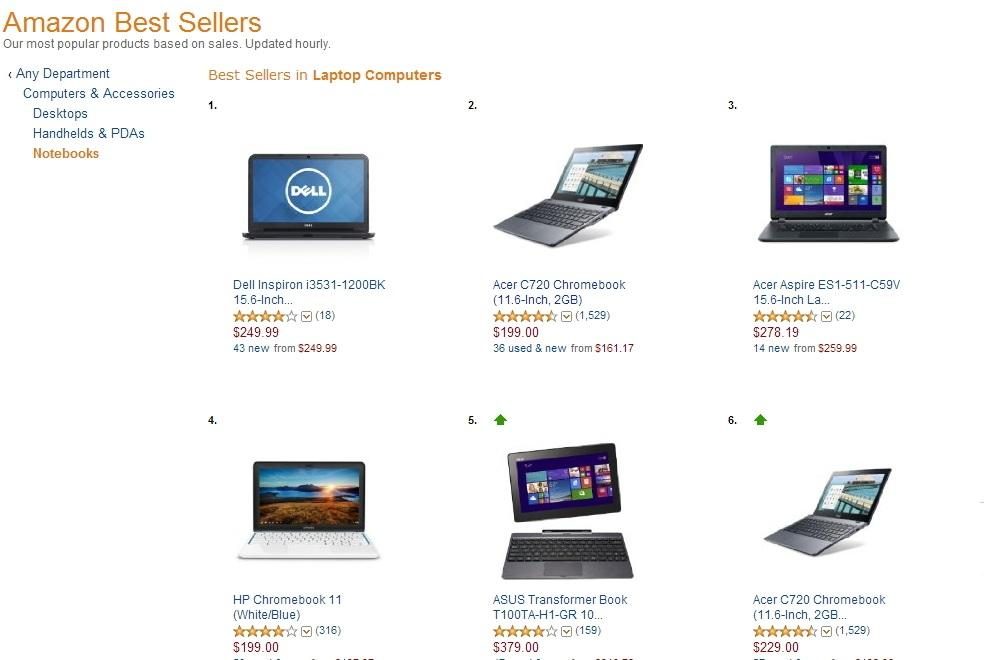 Amazon Best Selling Notebooks