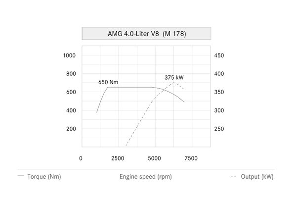 M178 Power Curve