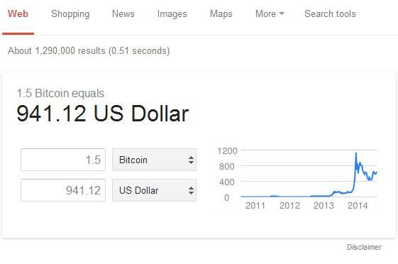 bitcion-value