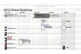 BlackBerry Leaked Roadmap