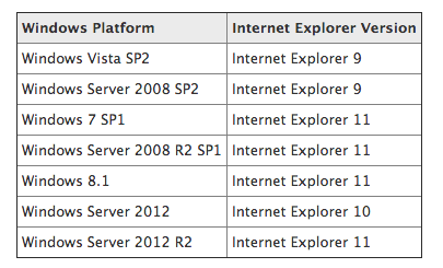 IE information