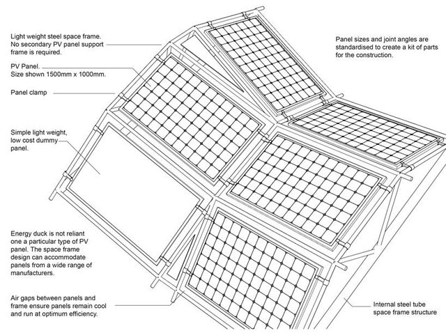 copenhagen solar duck plan