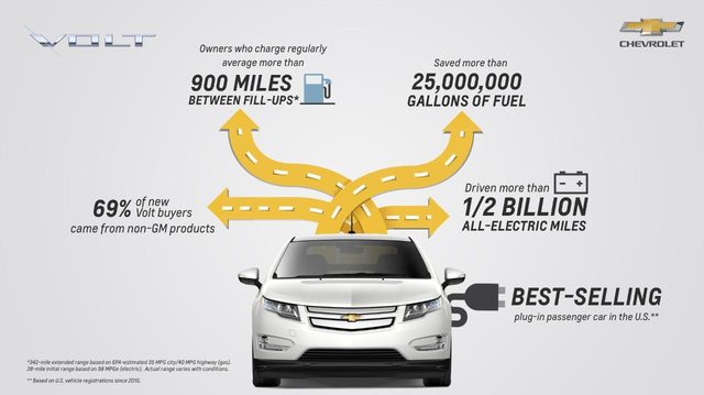 Chevy Volt