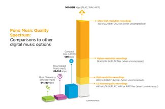 Pono Chart