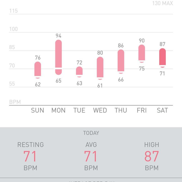 Wellograph screenshot 3