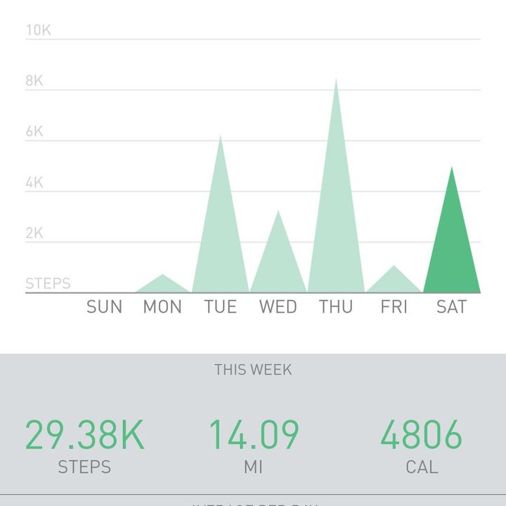 Wellograph screenshot 4