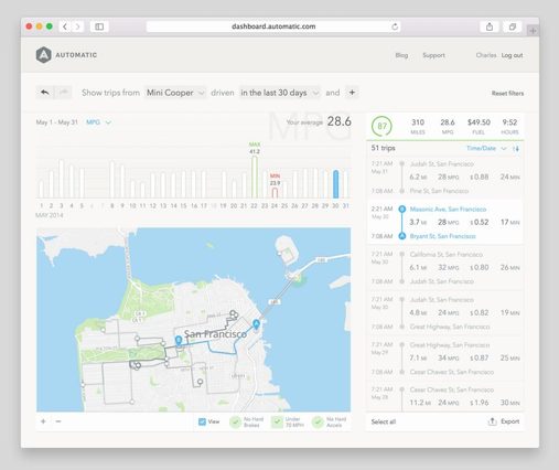 Automatic Web Dashboard