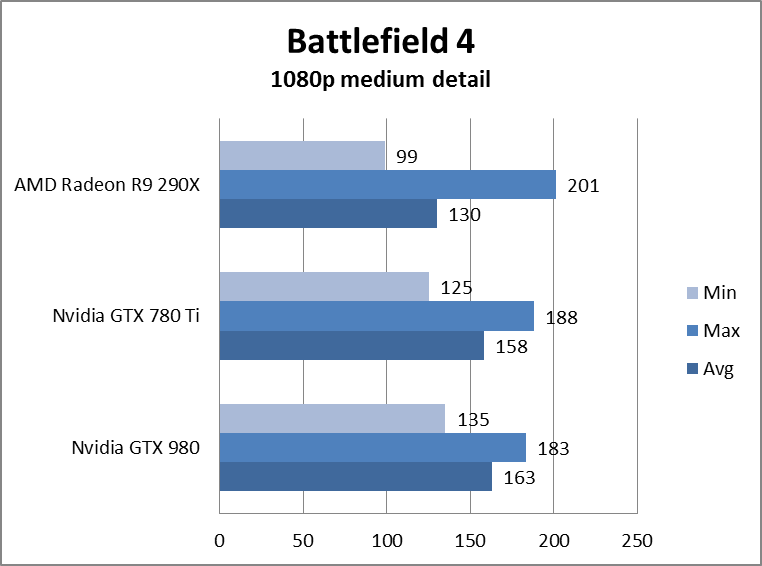 nvidia geforce gtx 980 review gtx980battlefield4
