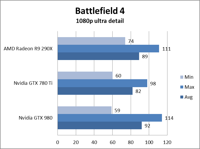 nvidia geforce gtx 980 review gtx980battlefield4ultra