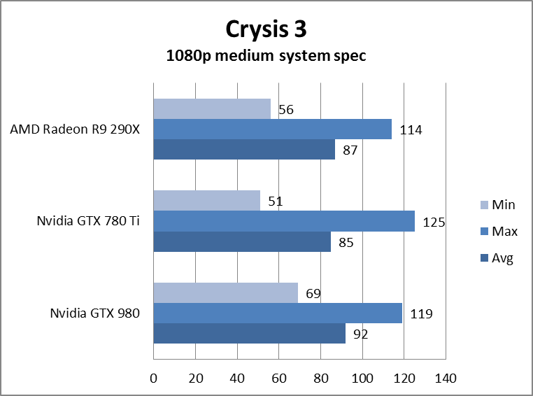 nvidia geforce gtx 980 review gtx980crysis3