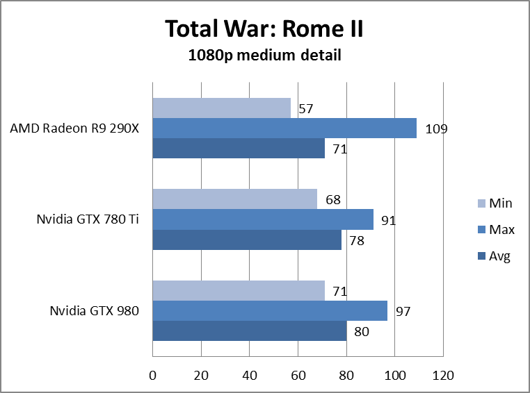 nvidia geforce gtx 980 review gtx980totalwarrome2