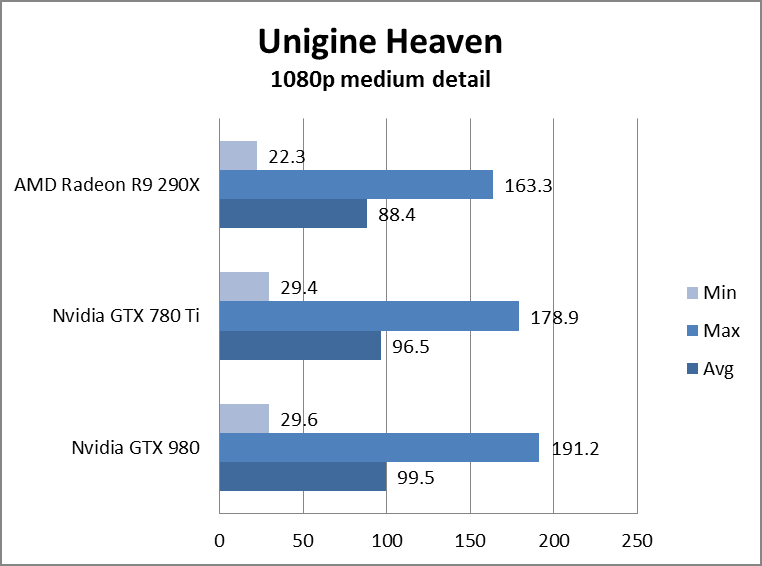 nvidia geforce gtx 980 review gtx980unigineheaven