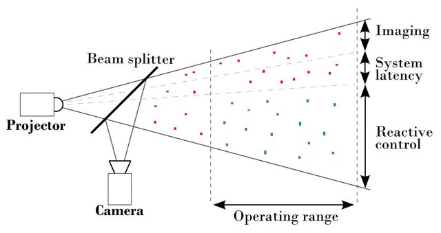 CMU Programmable Headlights