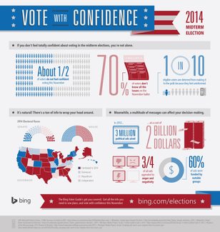 Bing_Midterm-Infographic1-FINA