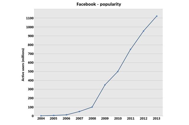Buzzfeed graph