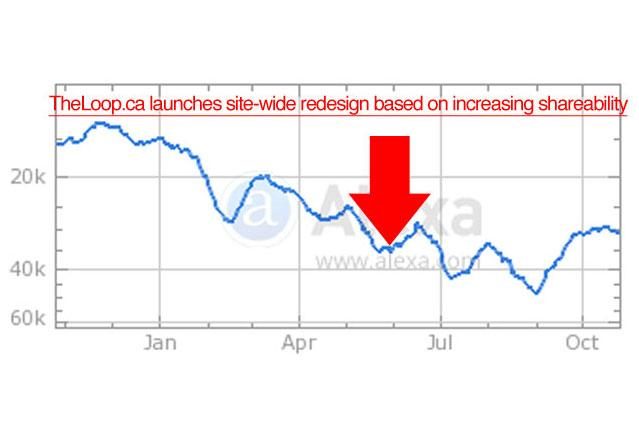 Buzzfeed-graph-2