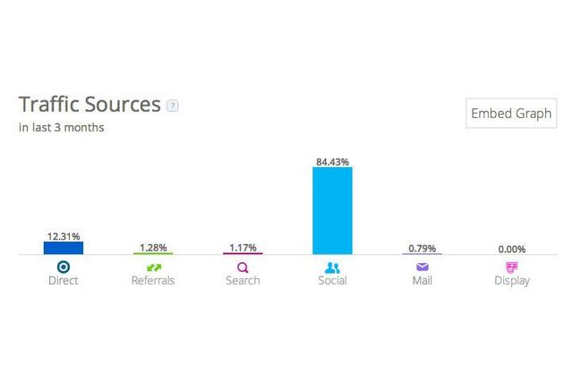 similarweb