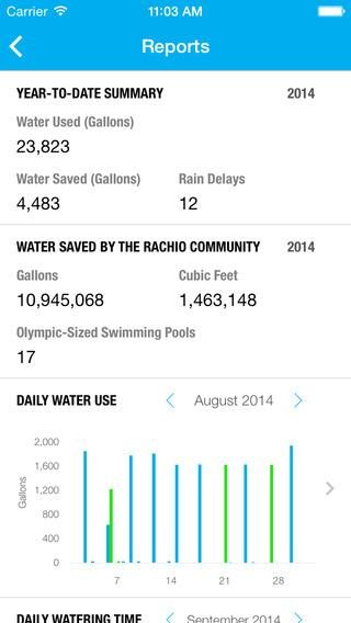rachio iro review screen 4