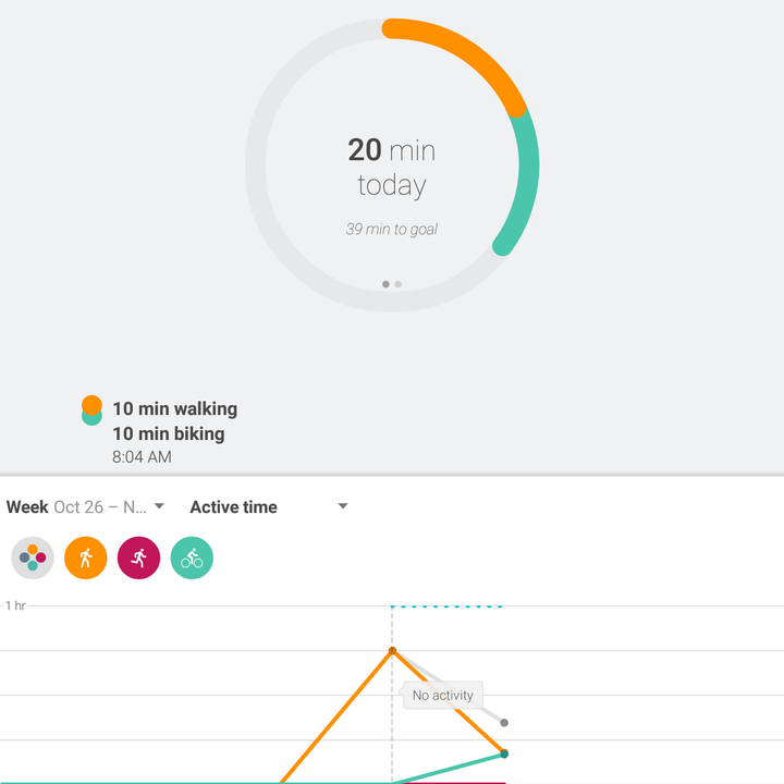 google fit measures activity