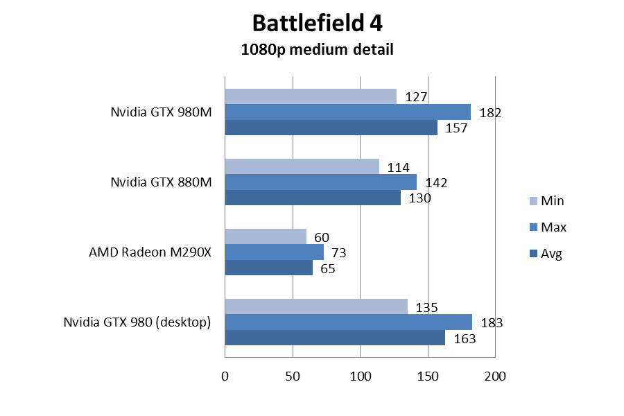 nvidiagtx980mbattlefield4medium