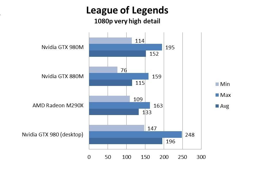 nvidiagtx980mlolveryhigh