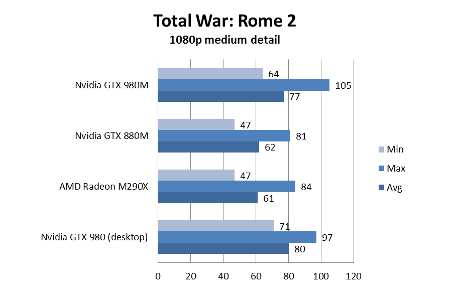 nvidiagtx980mrome2medium